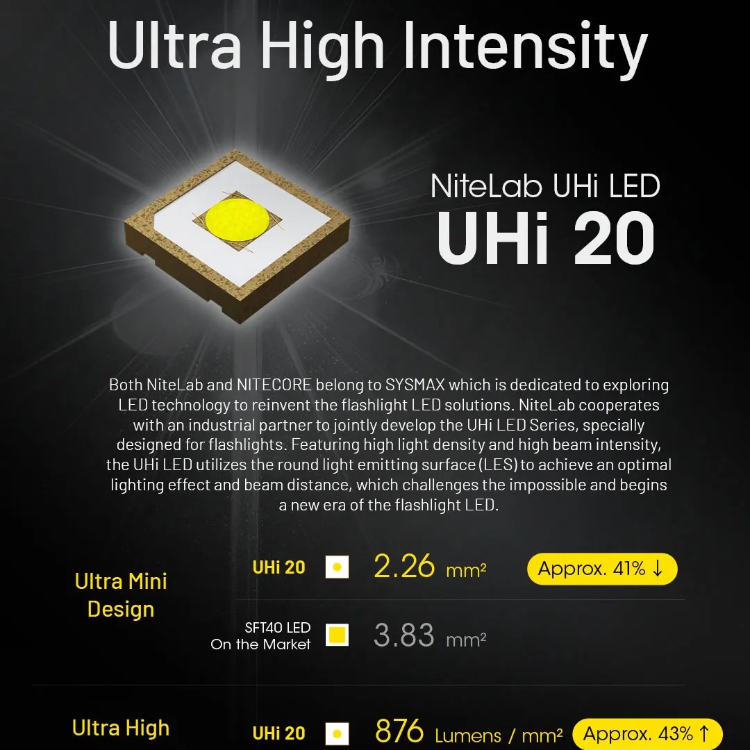 Convoy UHi Taktische EDC-Tasch – Tactical Flashlight Rechargeable Bewertung und Preis